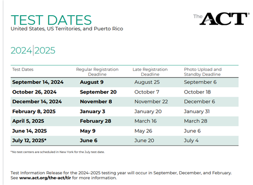 act dates